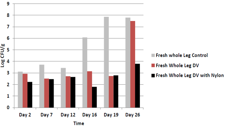 清潔防腐劑標簽
