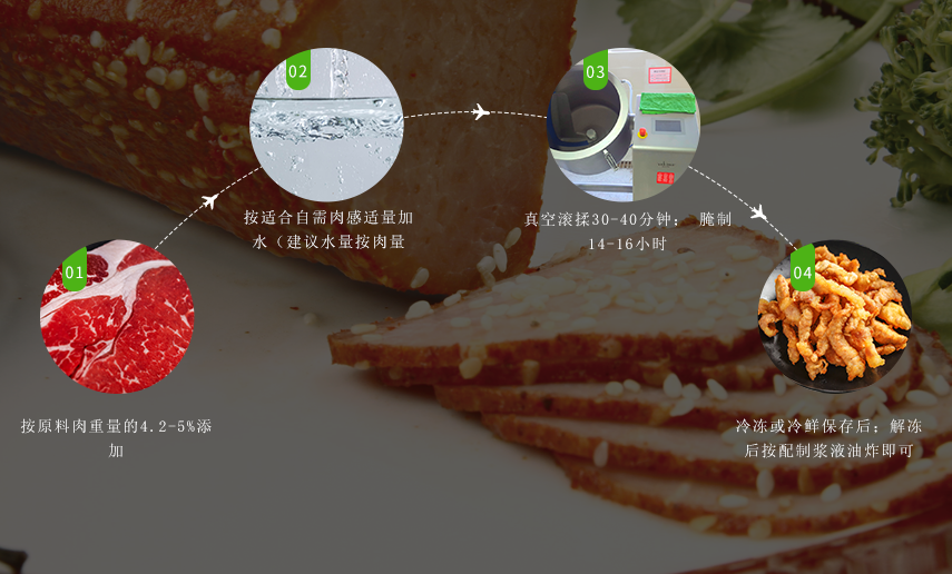 使用方法 使用方法