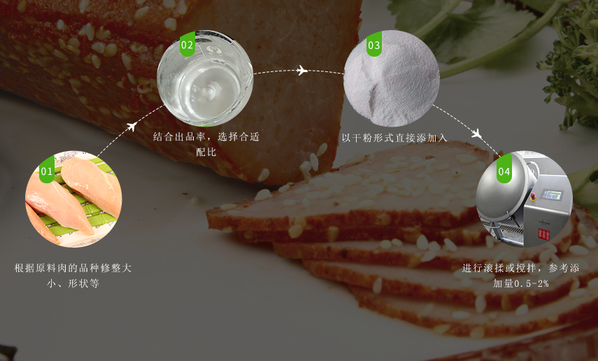 使用方法 使用方法