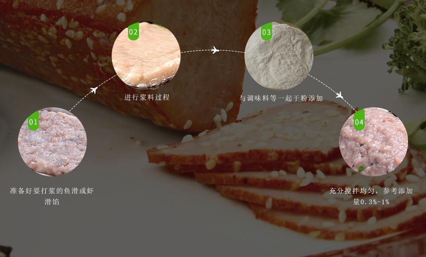 使用方法 使用方法